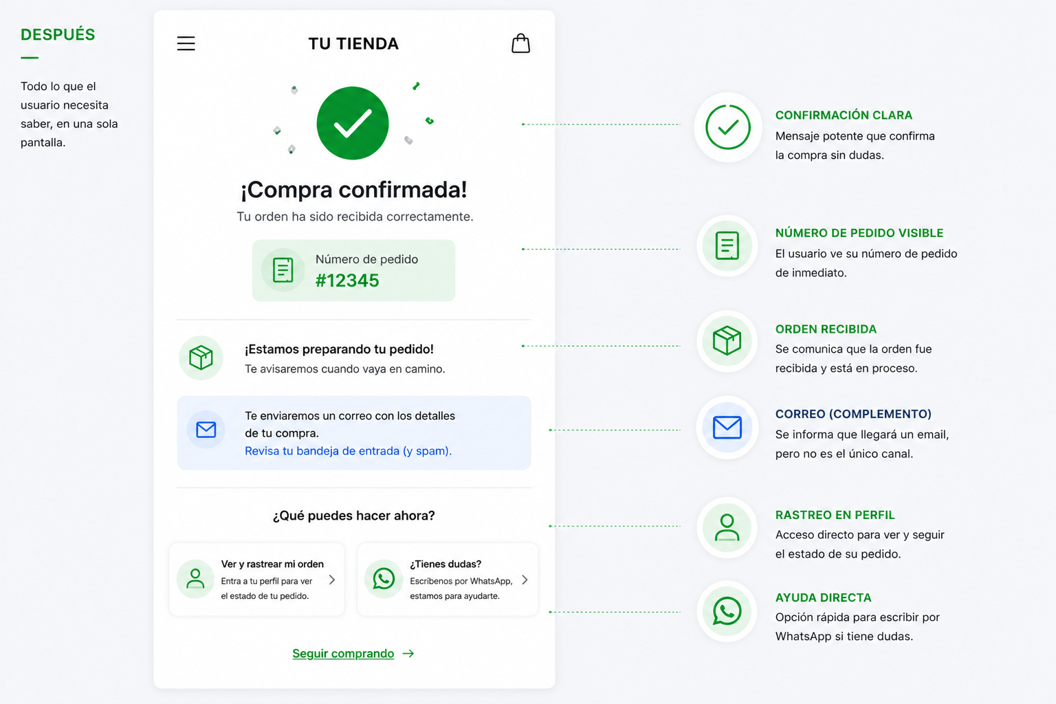 Rediseño UX de seguimiento de pedidos: cómo mejorar la experiencia post ...